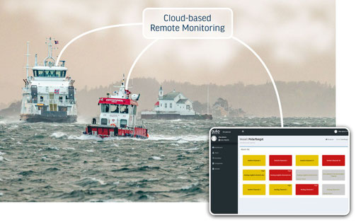 Auto-Maskin System on Boats